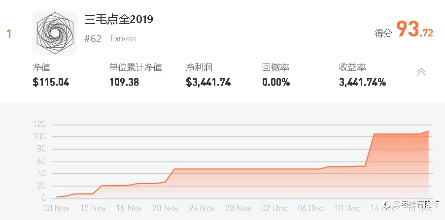裸K？厉害！！我？我无K。。。
