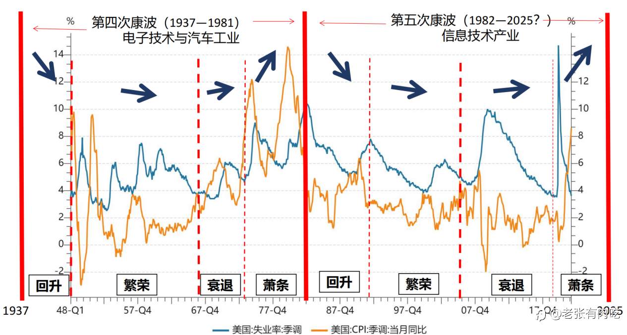 时也、命也、运也——我的2023总结复盘