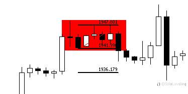 What if we traded using double top and double bottom patterns throughout 2023?