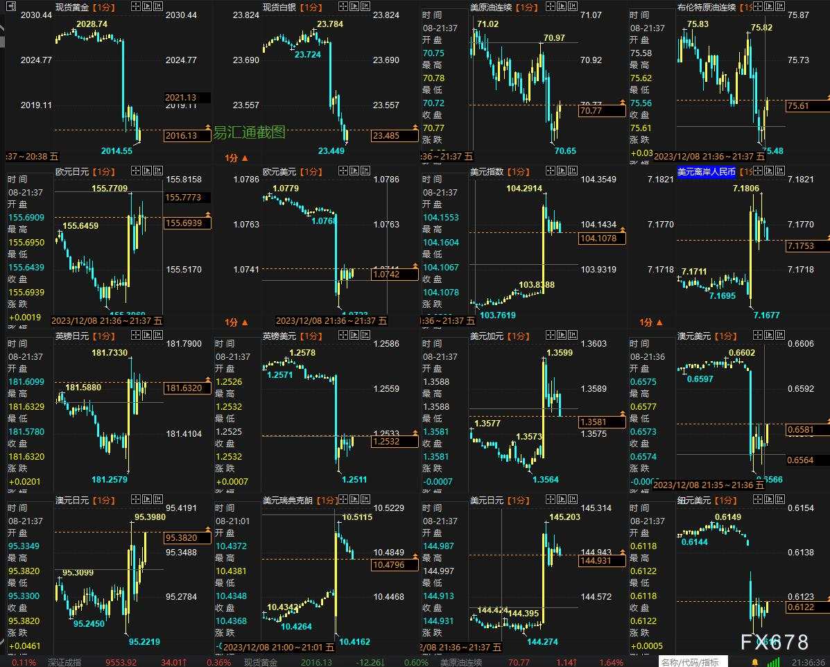 一张图:非农强于预期令行情暴动,42个指标看美国就业+金油多空