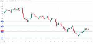 USD/CAD eyes Bank of Canada rate decision