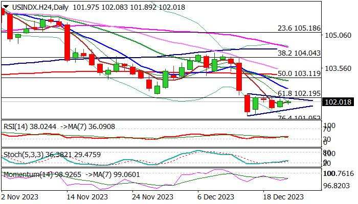 Dollar Index outlook: Bears pause ahead of US inflation data