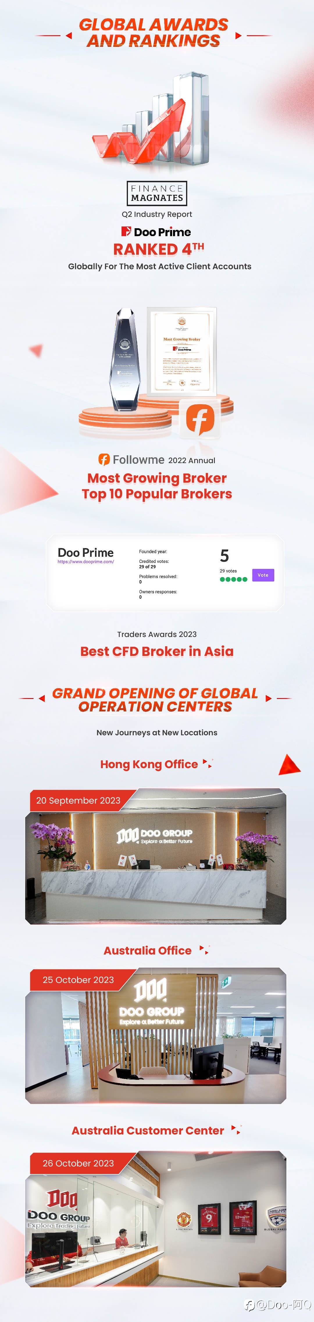 Approaching the end of 2023, Doo Group