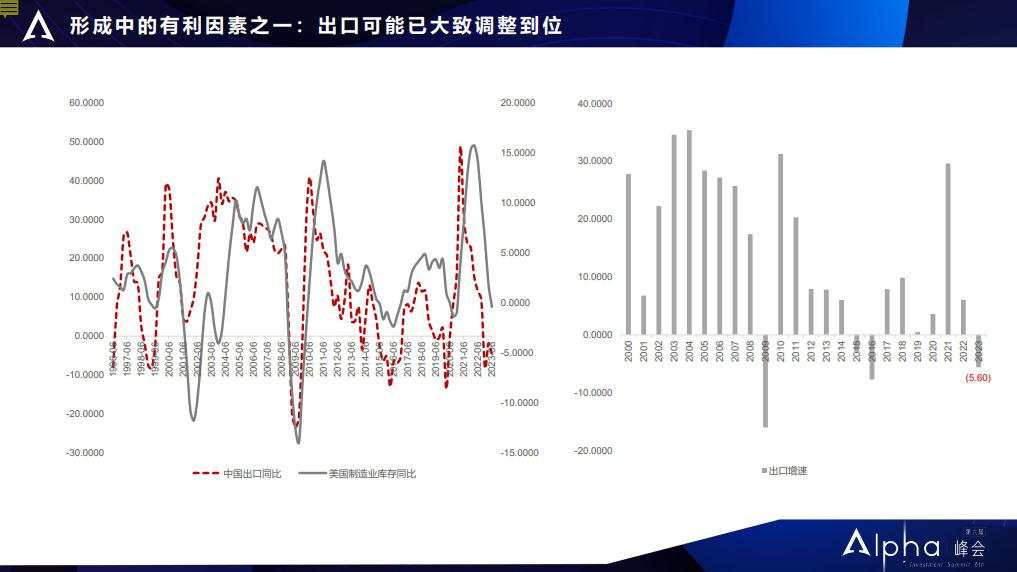 广发证券郭磊：地产调整已近尾声，明年实现5%的GDP增长需要三个条件 |  Alpha峰会