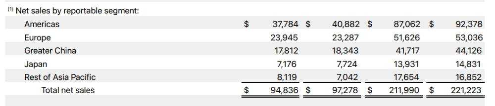 苹果公司（AAPL）财报解读2023