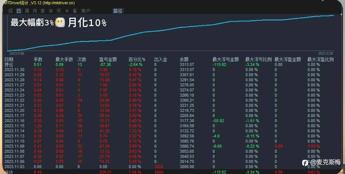 新技术加入 主打一个字 稳