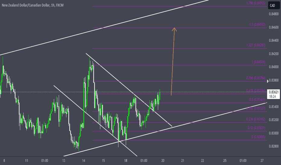 NZDCAD