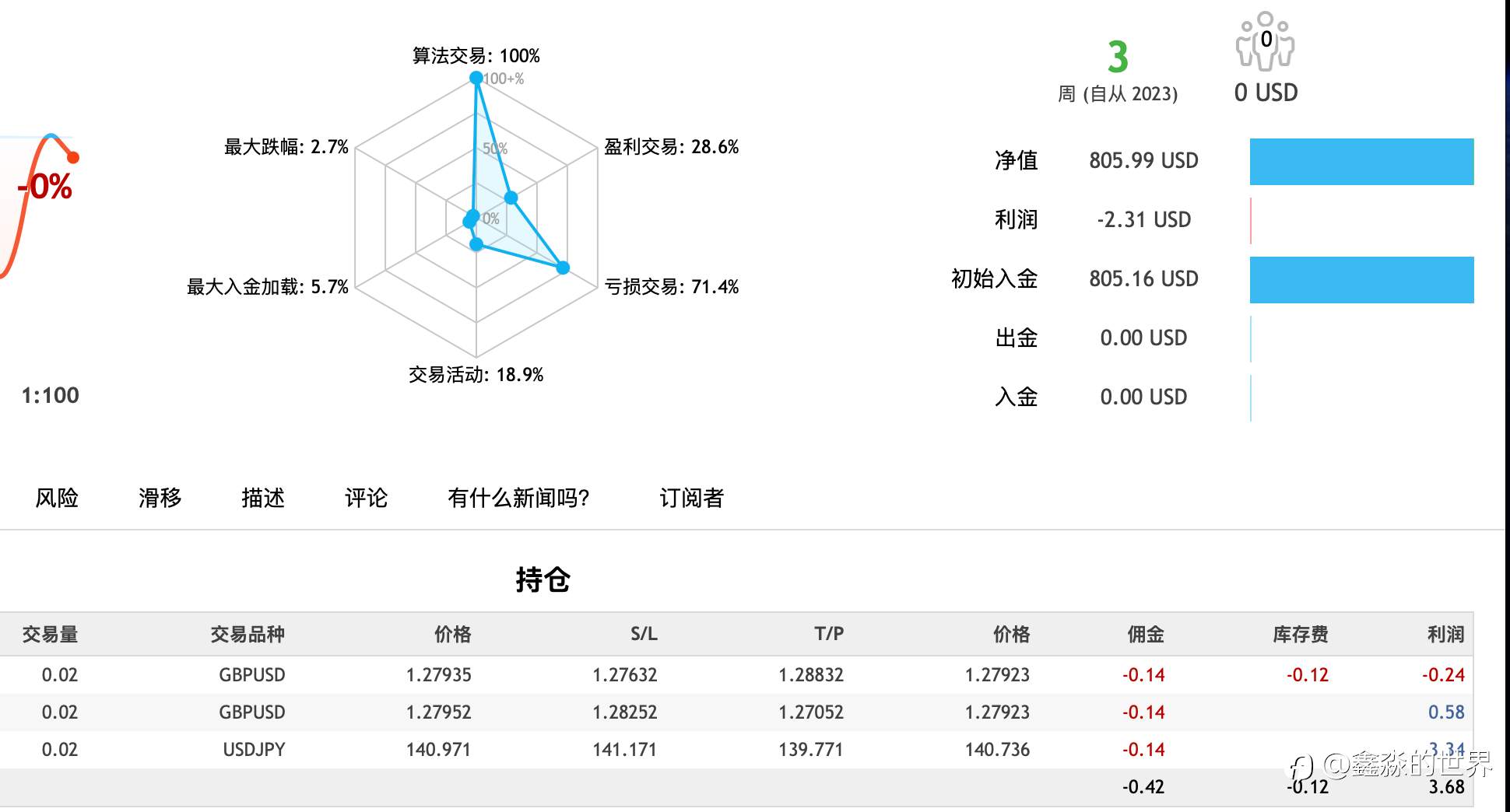 2023年终总结--总结、优化、重启