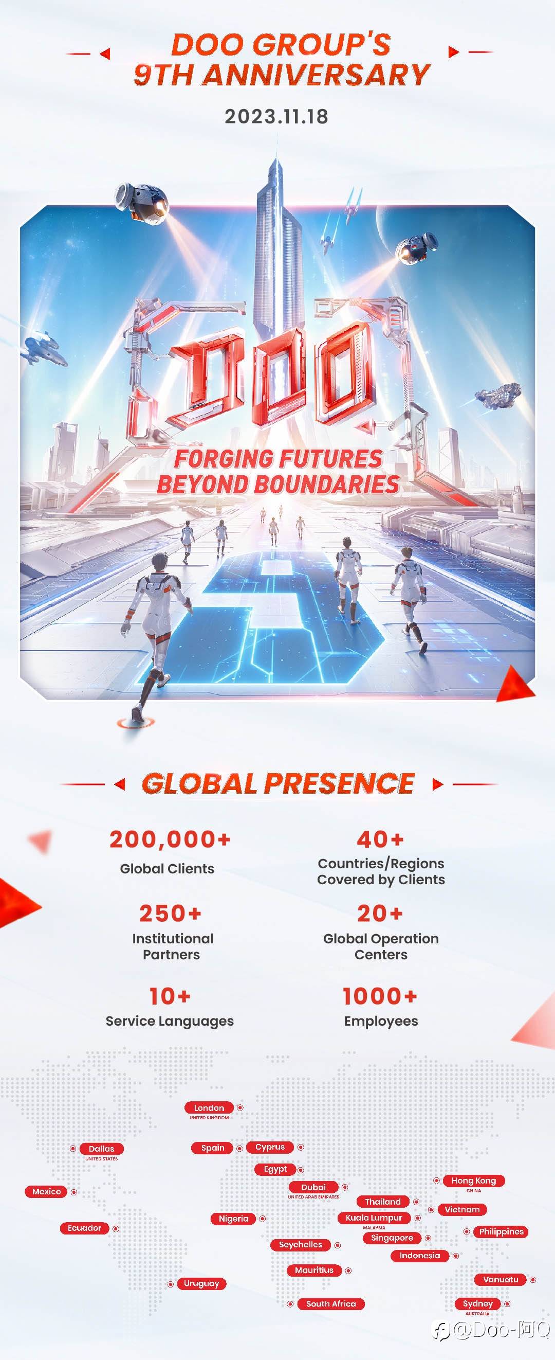 Approaching the end of 2023, Doo Group