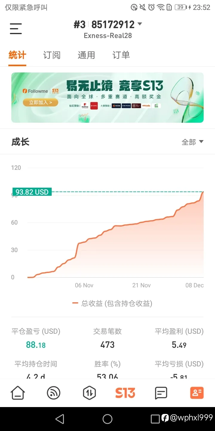 feed image