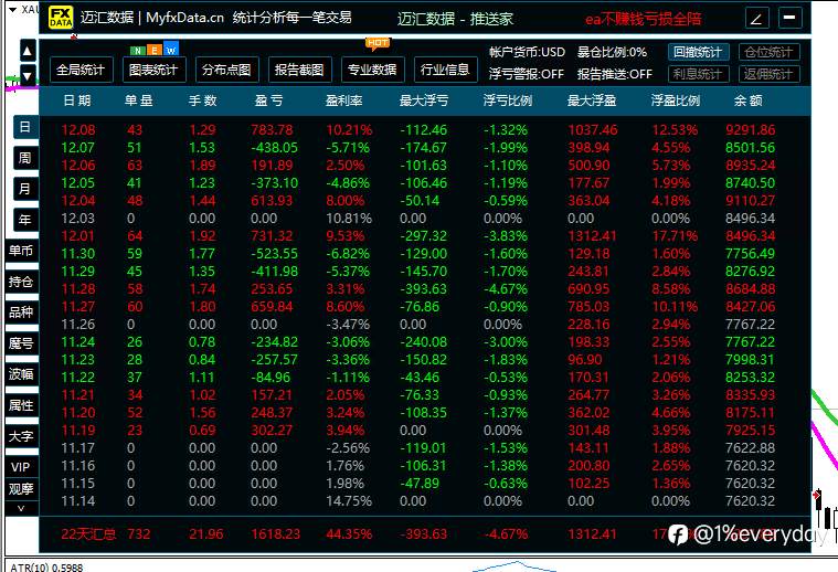 苟出个未来。