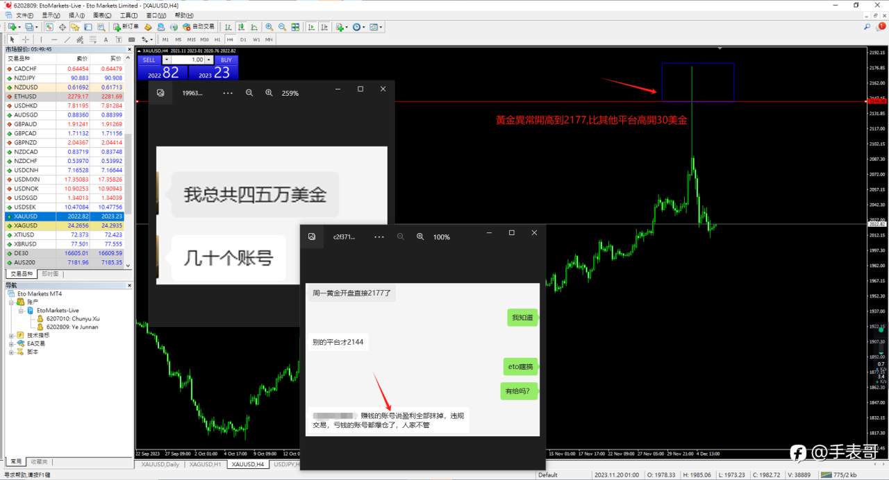 ETO MARKETS 11/4号开盘白银恶搞我35万本金后, 这次12/4号黄金再次恶搞其他投资人（５）