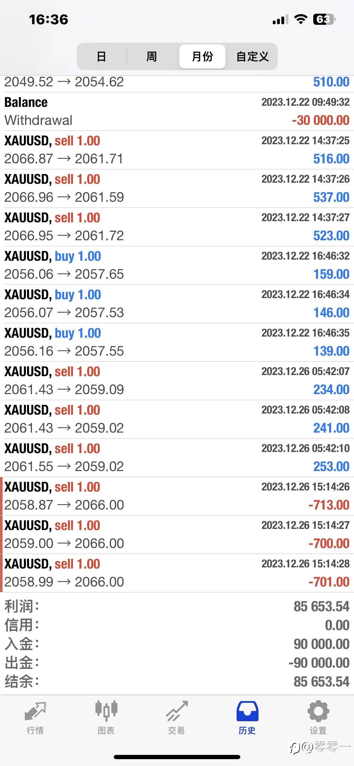 #怎样才能算是一个成熟的交易员