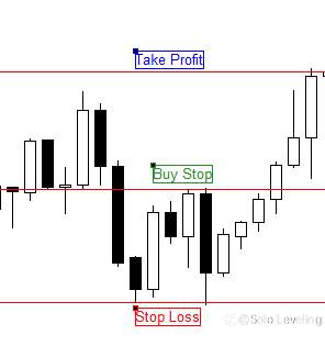 What if we traded using double top and double bottom patterns throughout 2023?