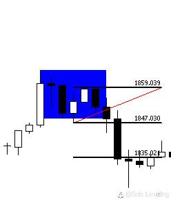 What if we traded using double top and double bottom patterns throughout 2023?