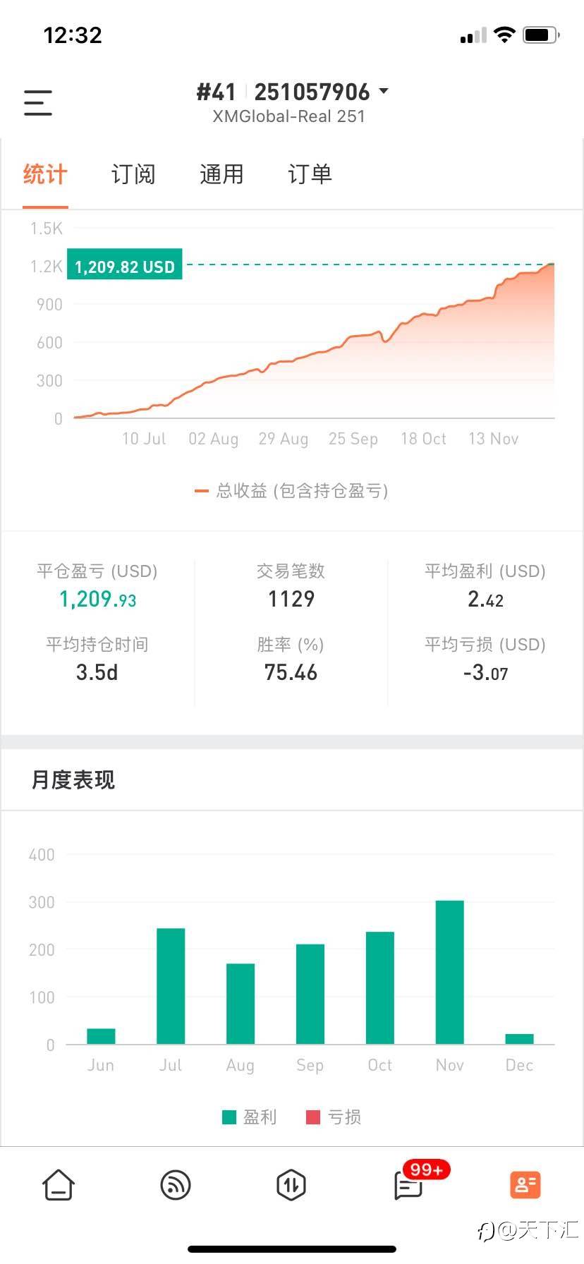 feed image