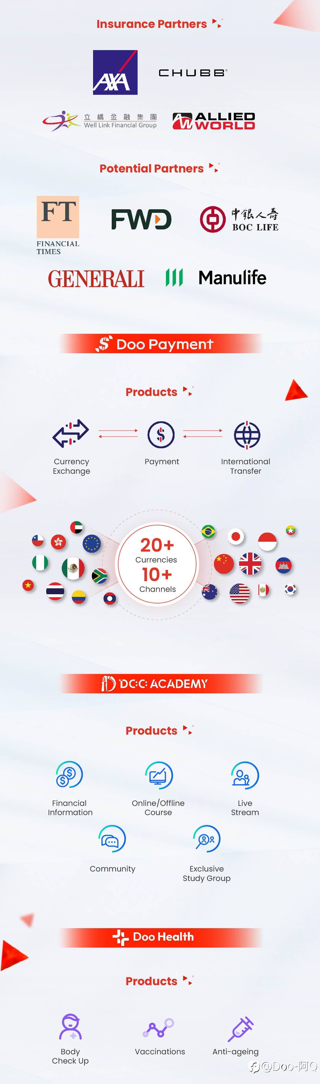 Approaching the end of 2023, Doo Group