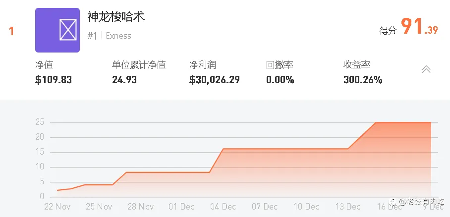 裸K？厉害！！我？我无K。。。