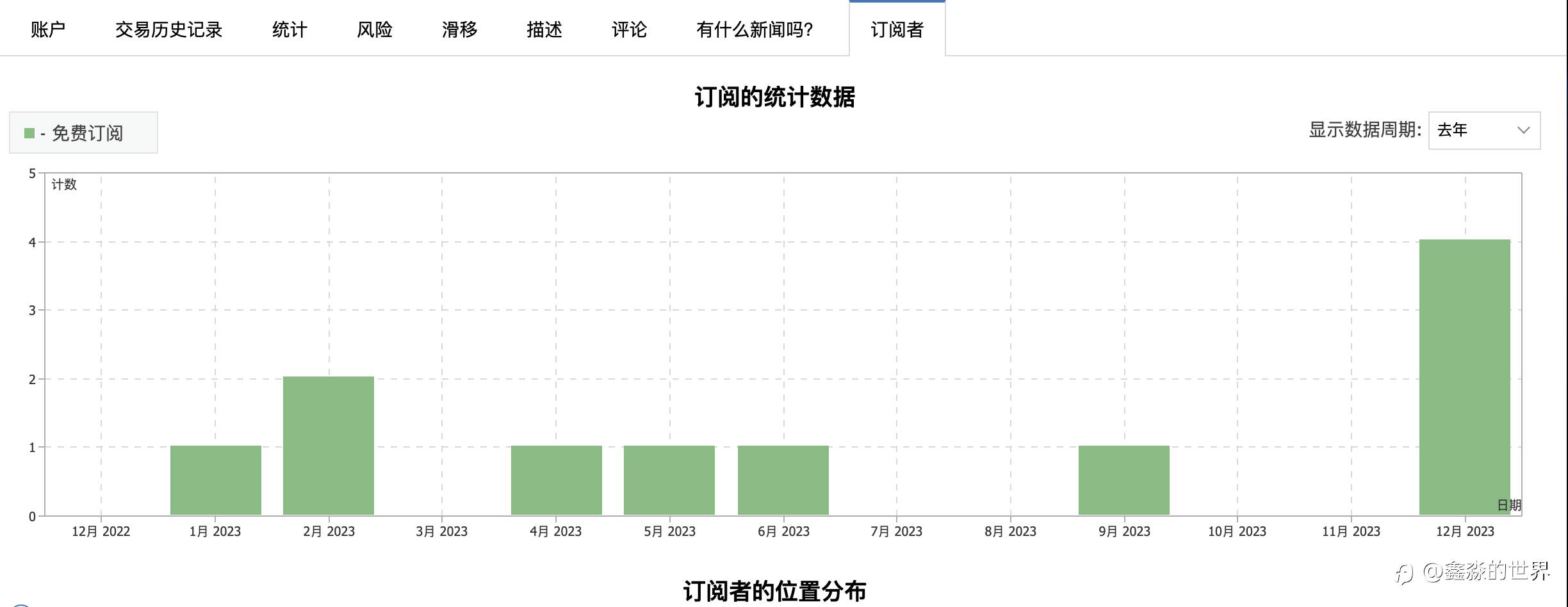 2023年终总结--总结、优化、重启