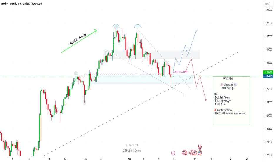 GBPUSD