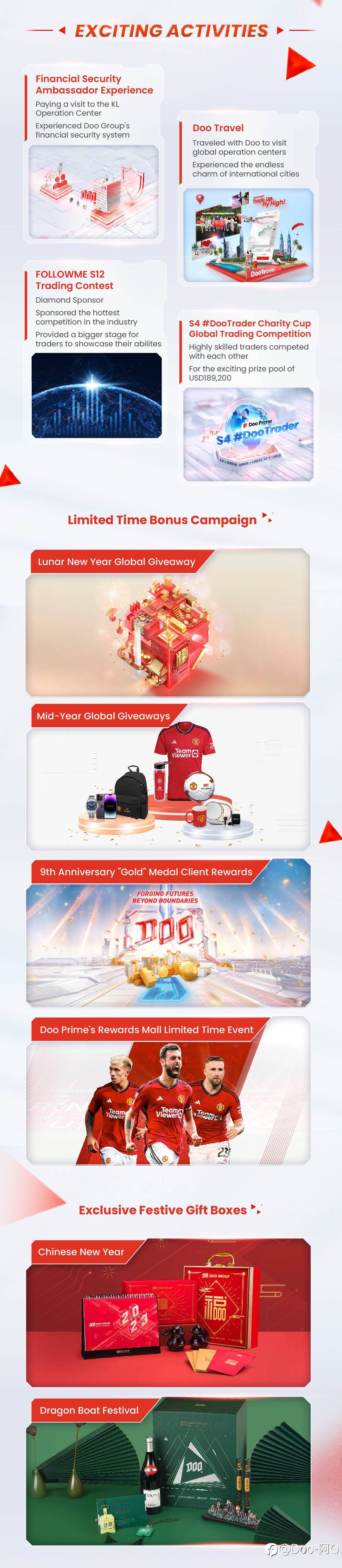 Approaching the end of 2023, Doo Group