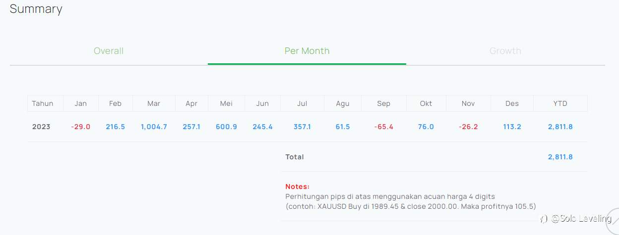 What if we traded using double top and double bottom patterns throughout 2023?