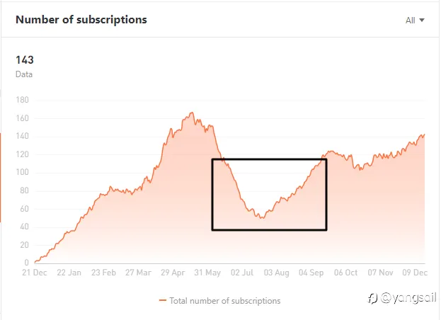 一个信号的自我修养