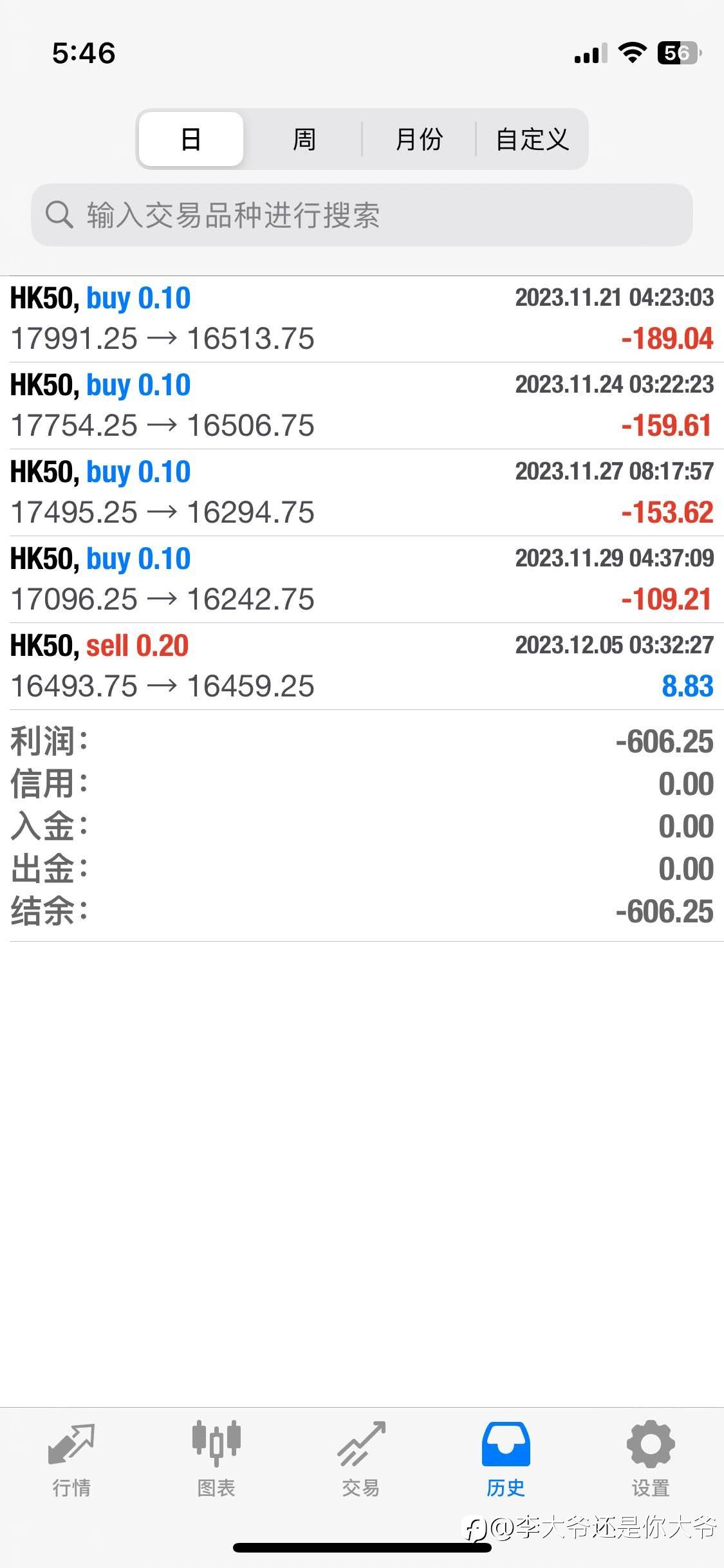 暴仓、恒指、中国的股市太黑了、好难过!啊
