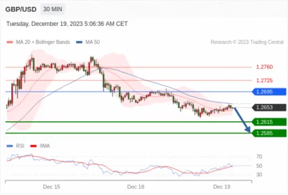 WeTrade TC早午报>>每日策略午报