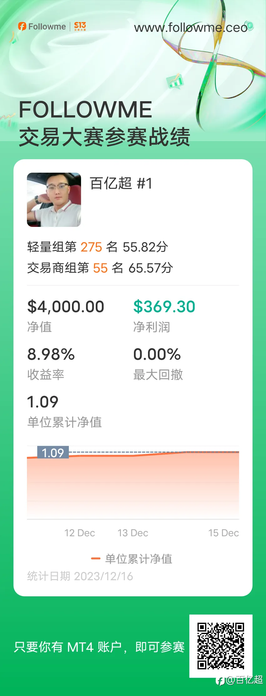 feed image