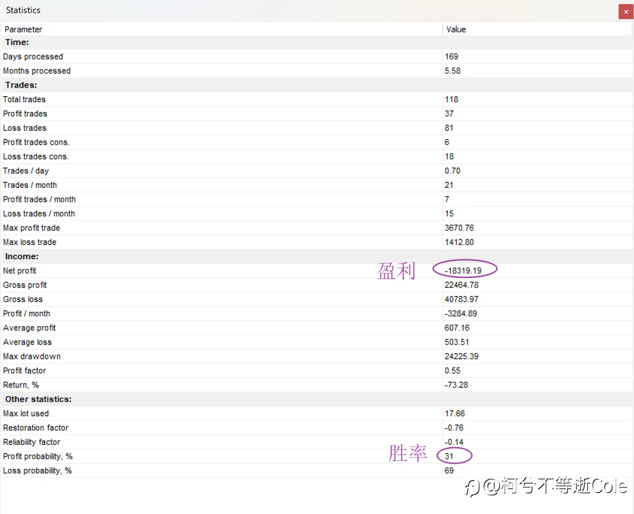 神秘的聪明钱策略与裸K交易