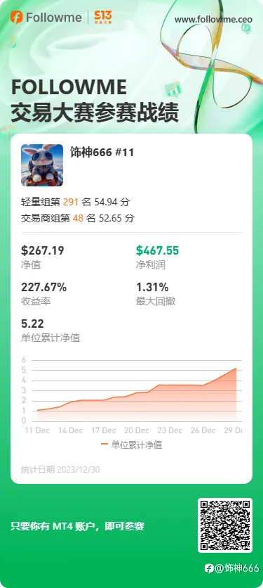 feed image