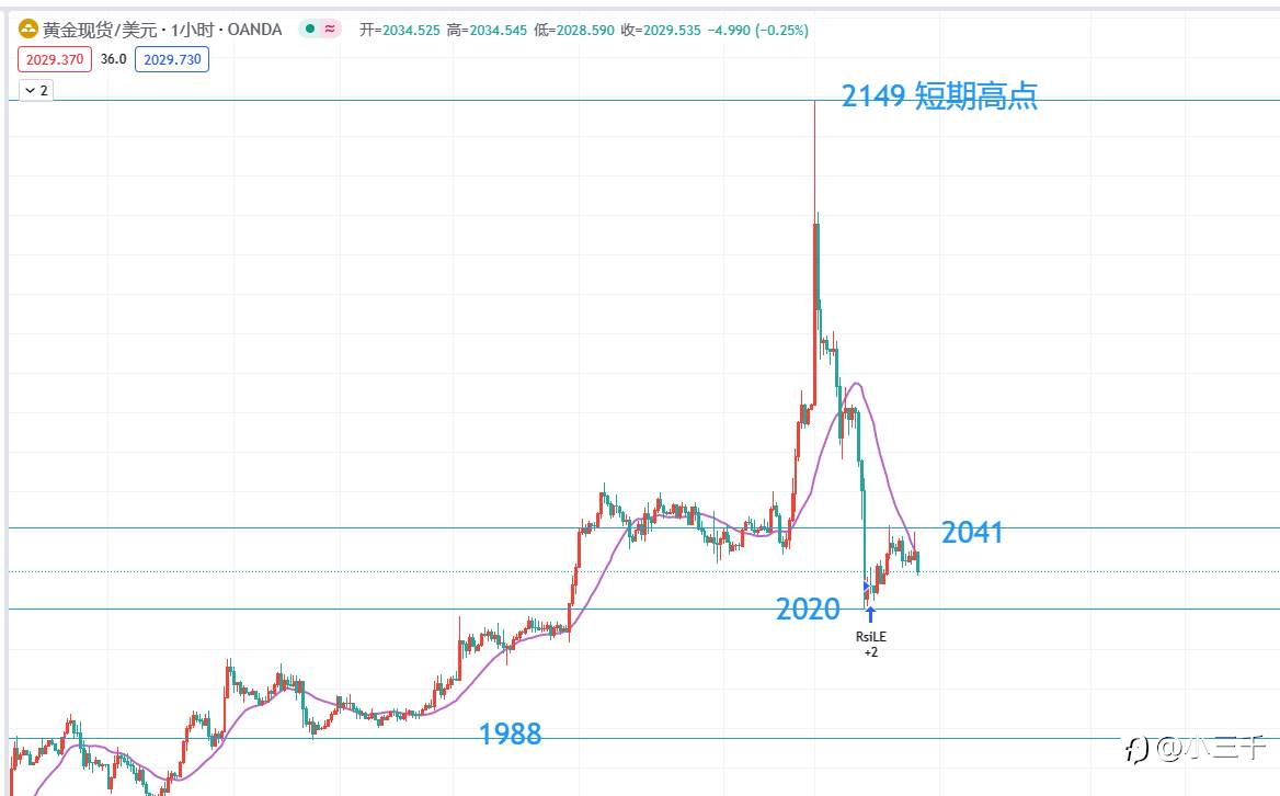 12月5号，欧元英镑黄金原油晚18点：