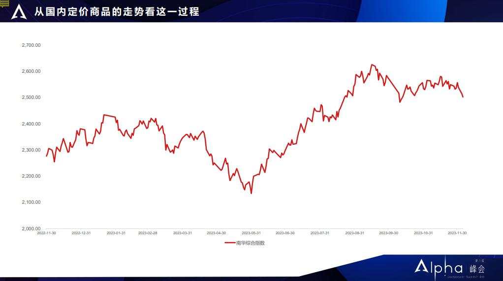 广发证券郭磊：地产调整已近尾声，明年实现5%的GDP增长需要三个条件 |  Alpha峰会