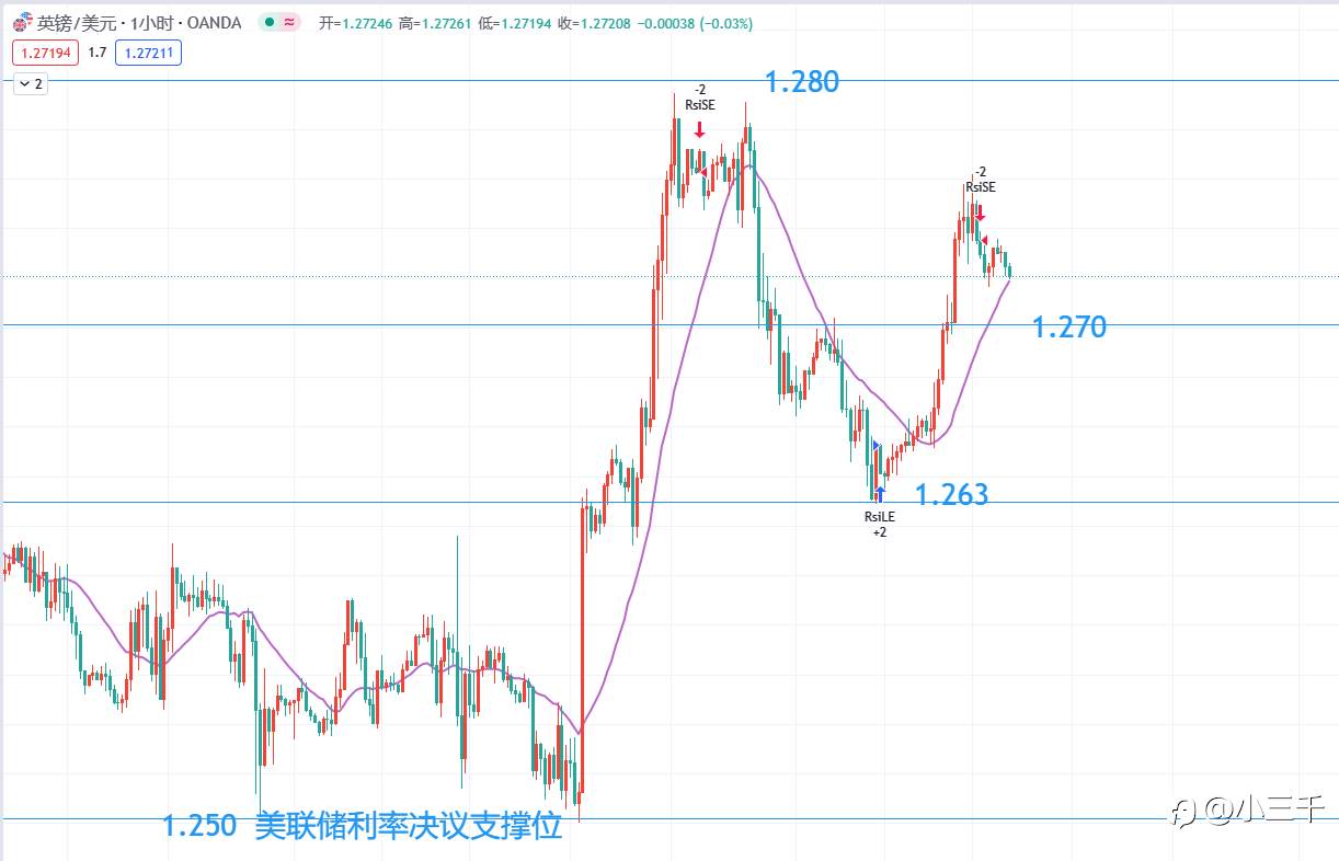 12月20号,欧元英镑黄金原油早9点: