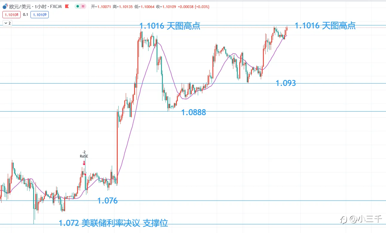 12月22号，欧元英镑黄金原油晚18点：