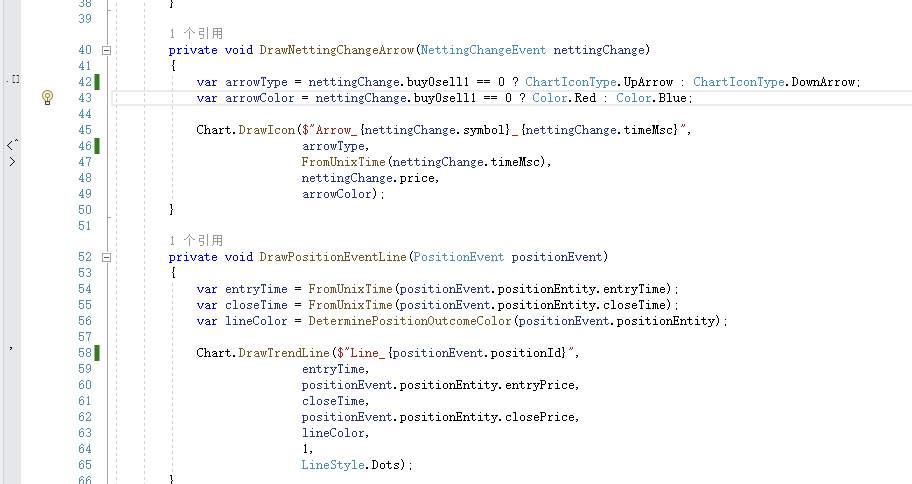 Converting MQL5 code to CTrader Code using Chatgpt in seconds