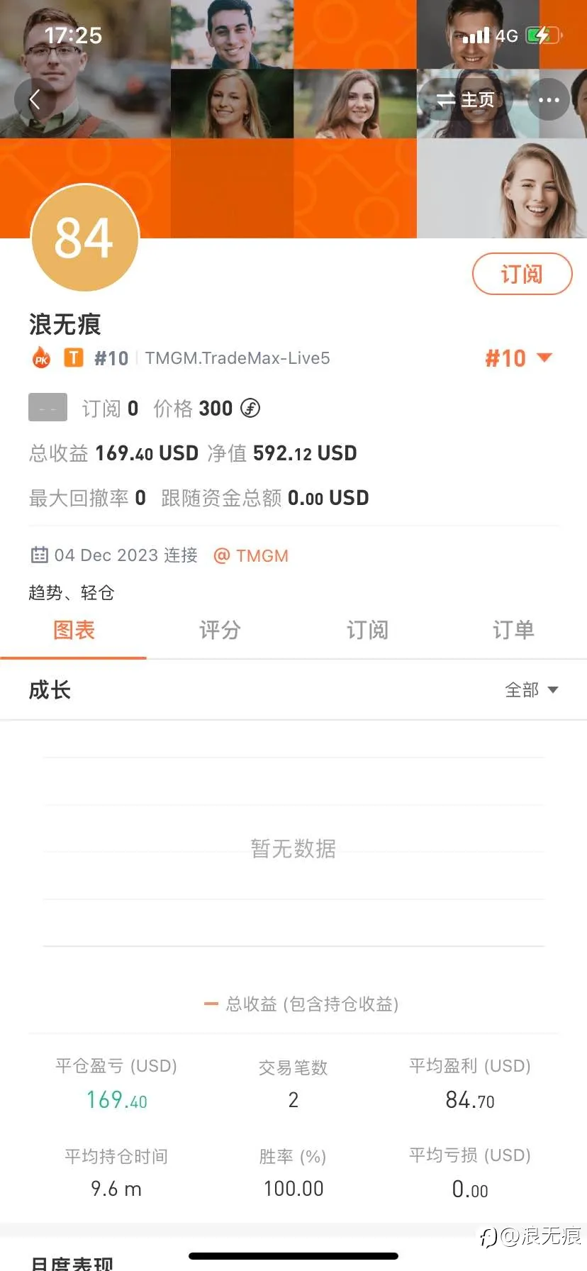 feed image