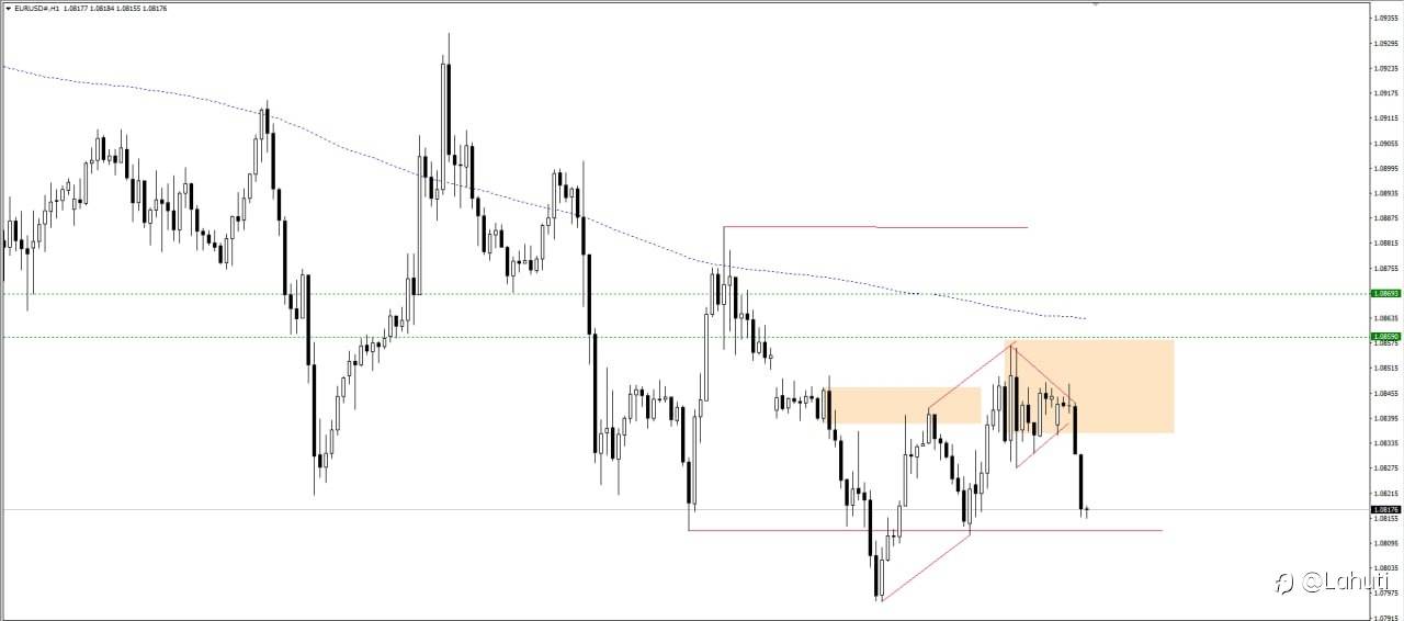 EUR/USD 31/1/24
