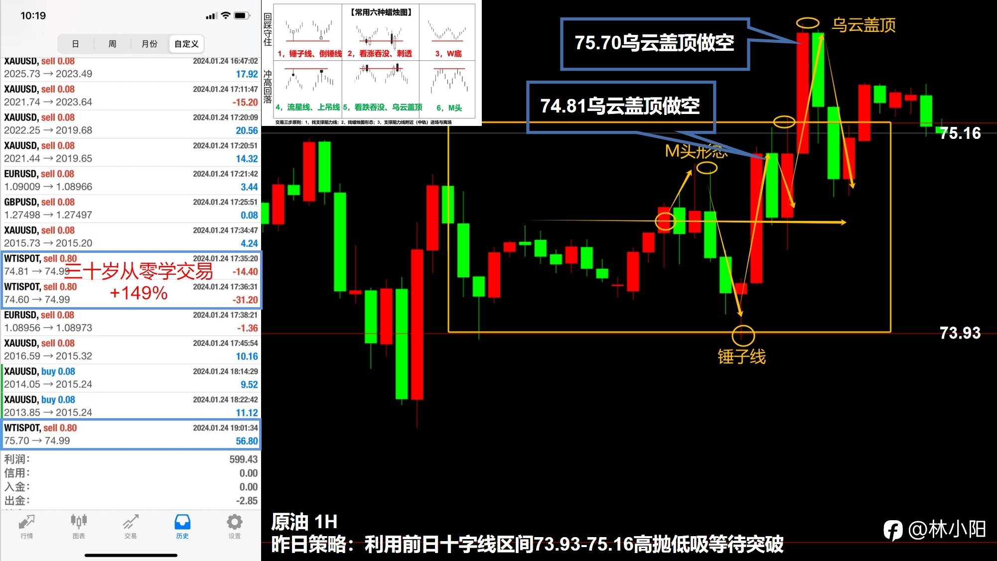 突破箱体原油要涨+149%？（三十五岁自学交易，如何用3千赚100万）