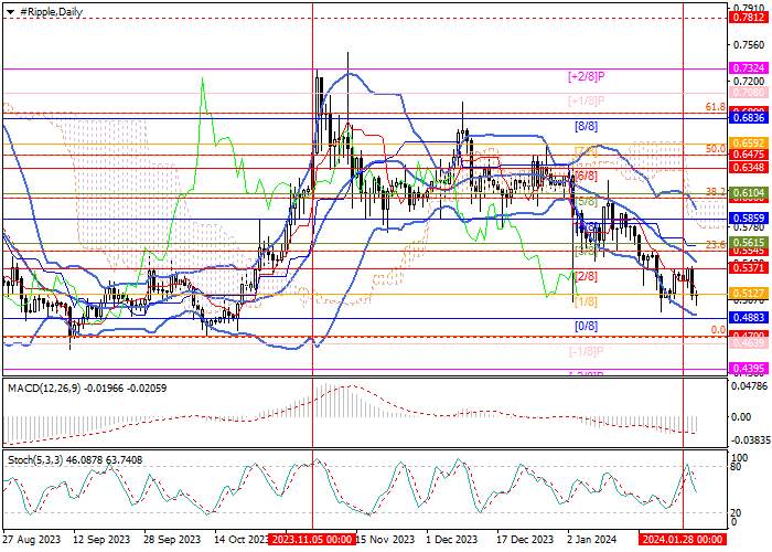 XRP/USD: TEKANAN REGULASI TERHADAP RIPPLE MENINGKAT LAGI