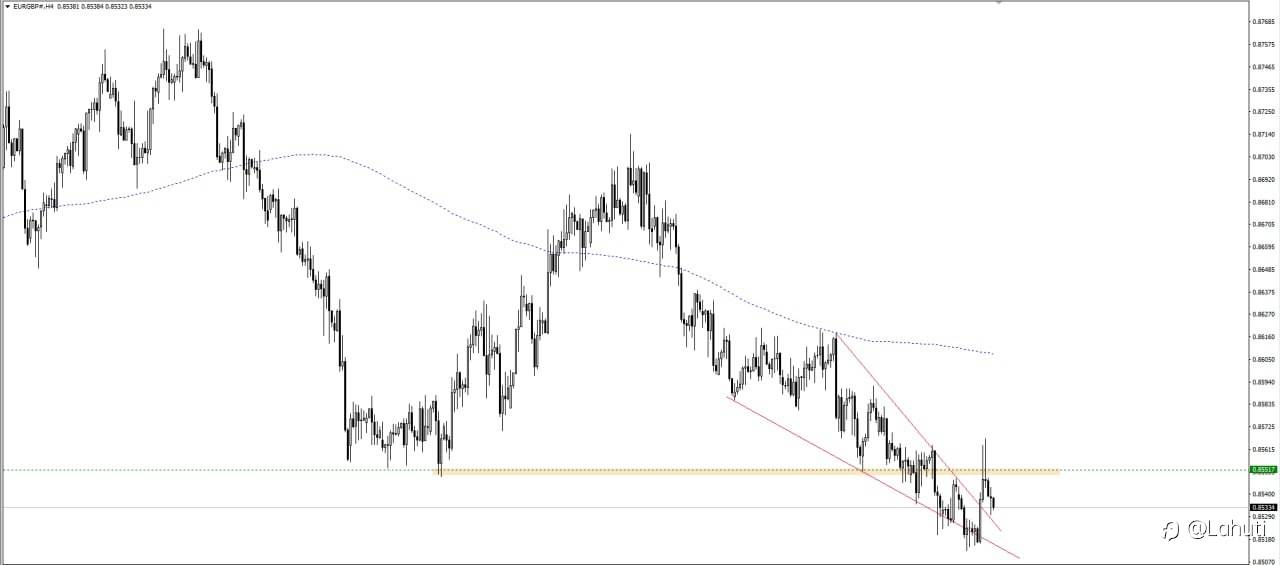 EUR/GBP 31/1/24
