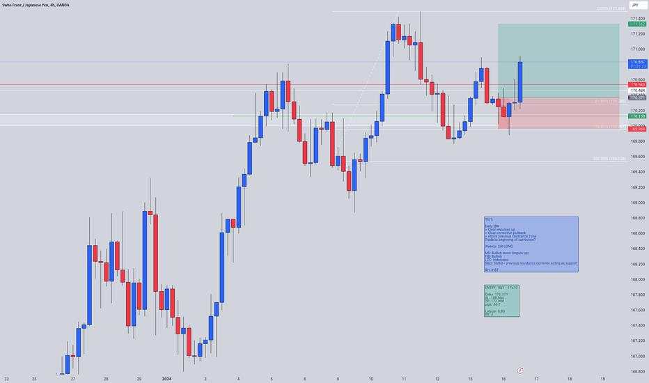 CHFJPY LONG