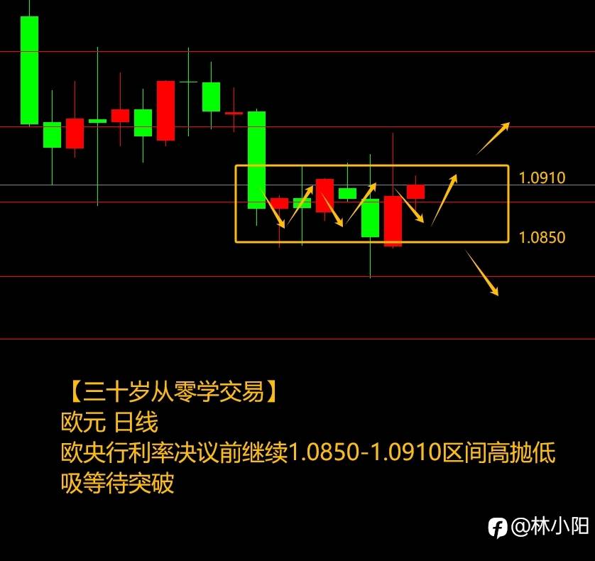 突破箱体原油要涨+149%？（三十五岁自学交易，如何用3千赚100万）