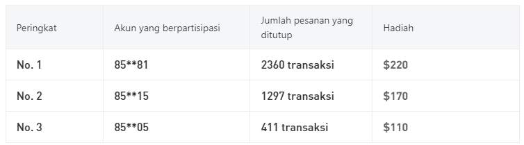 Hitung Mundur | Siapa yang Akan Memenangkan Hadiah Utama Ponsel Terakhir?