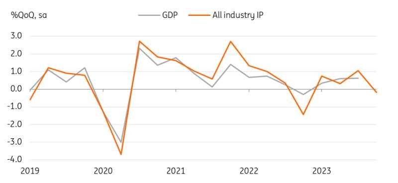 Korea data brief: What you might have missed over the year-end holiday