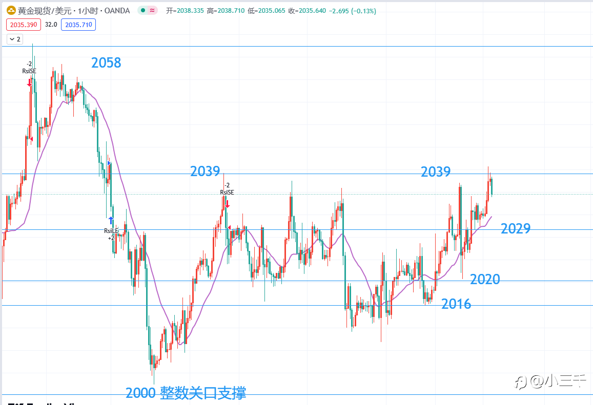 1月30号，欧元英镑黄金原油晚18点：