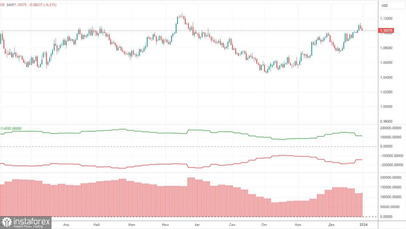 Outlook untuk EUR/USD pada 3 Januari. Euro diperkirakan akan runtuh