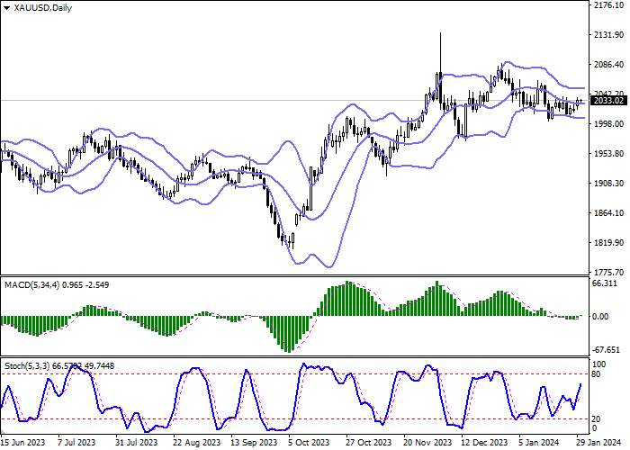 XAU/USD: THE BEARS HAVE BEEN REDUCING POSITIONS IN THE ASSET FOR THE FOURTH WEEK IN A ROW