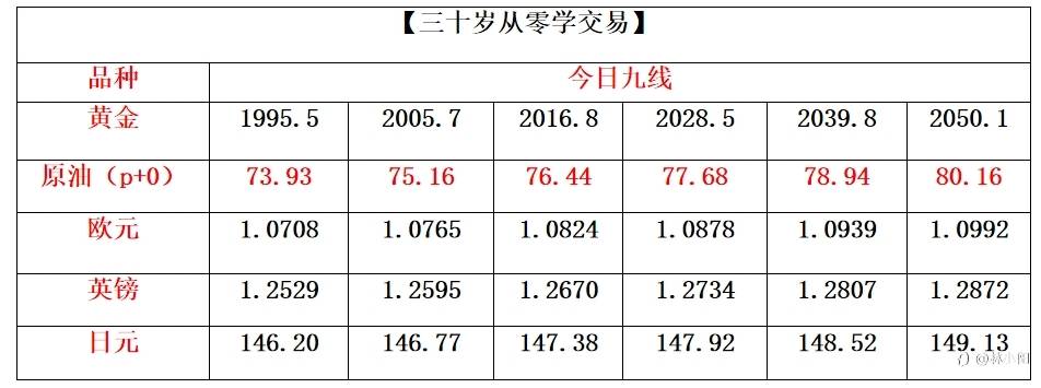 数据行情如何操作+149%？（三十五岁自学交易，如何用3千赚100万）